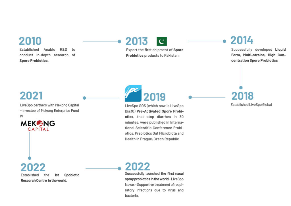 livespo history 07